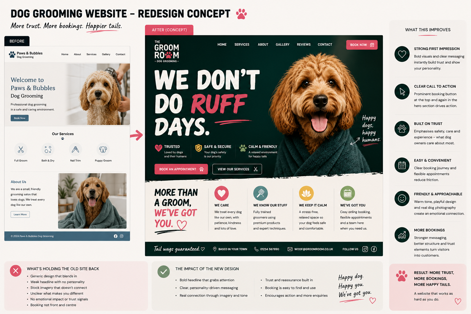 Dog Grooming website redesign concept