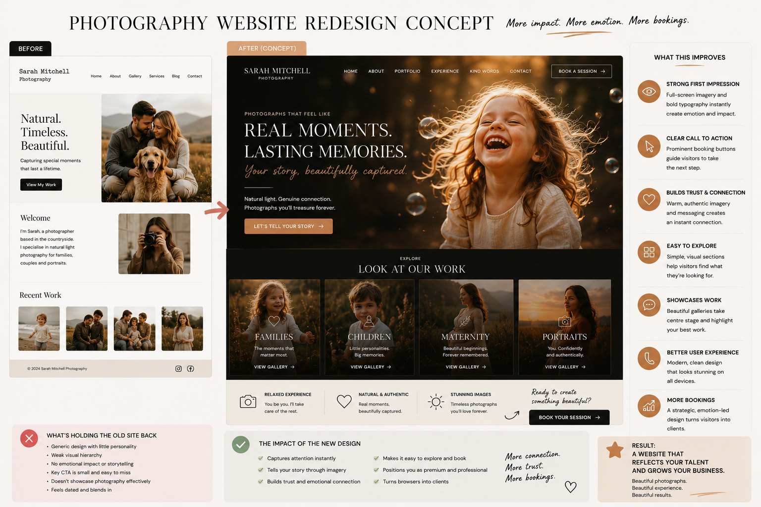 Photography website redesign concept