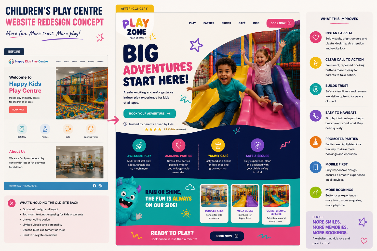 Children’s Play Centre website redesign concept