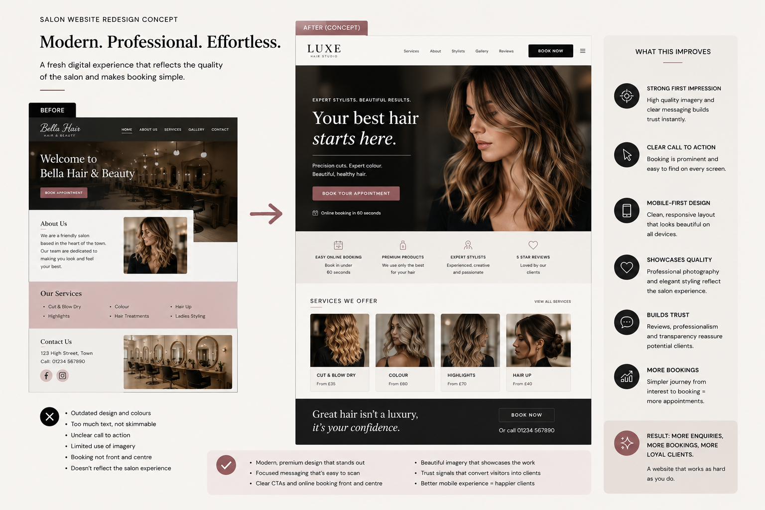 Salon website redesign concept