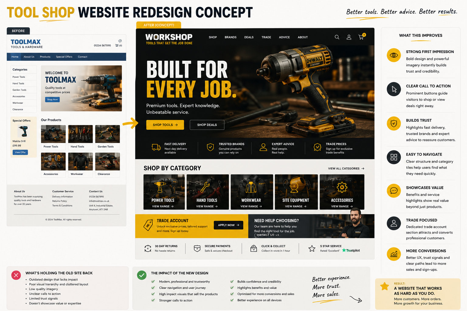 Tool Shop website redesign concept